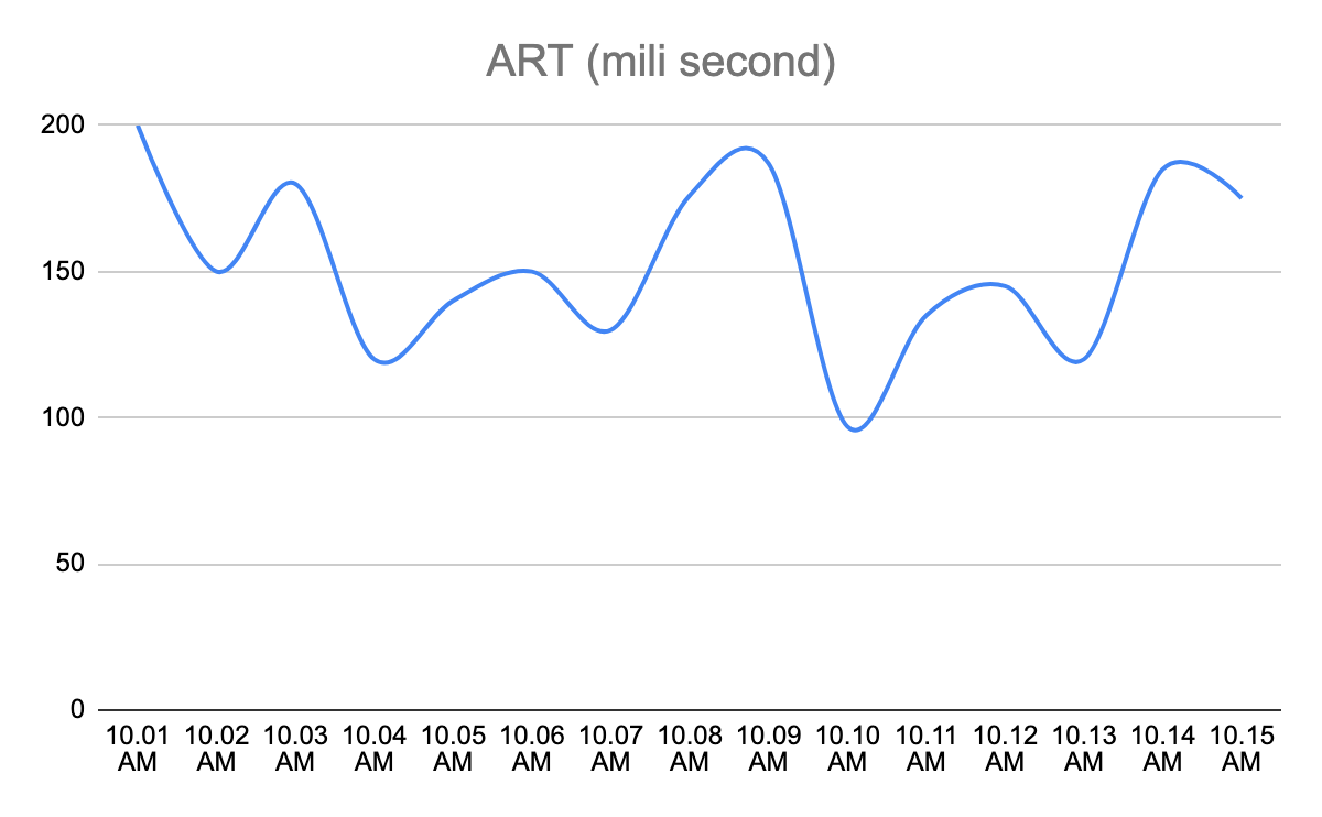 ART Graph